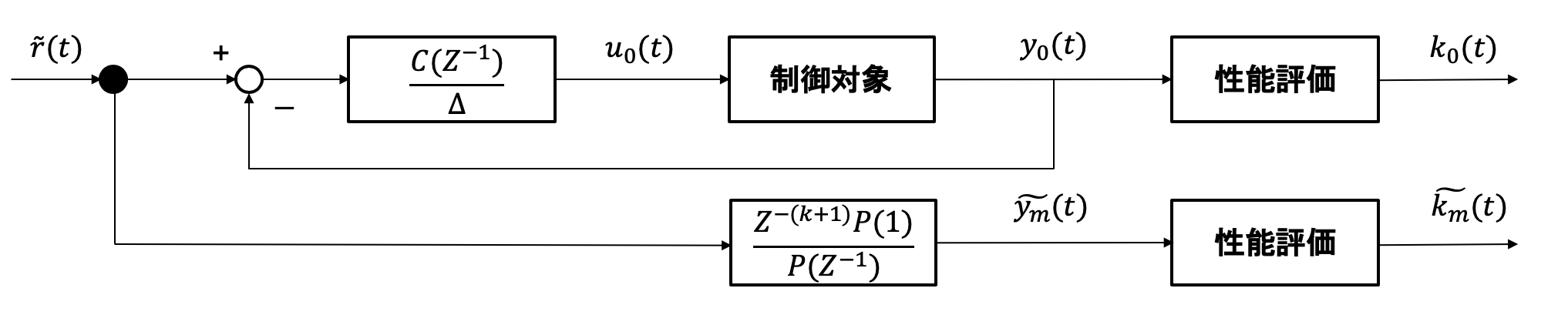 ブロック線図