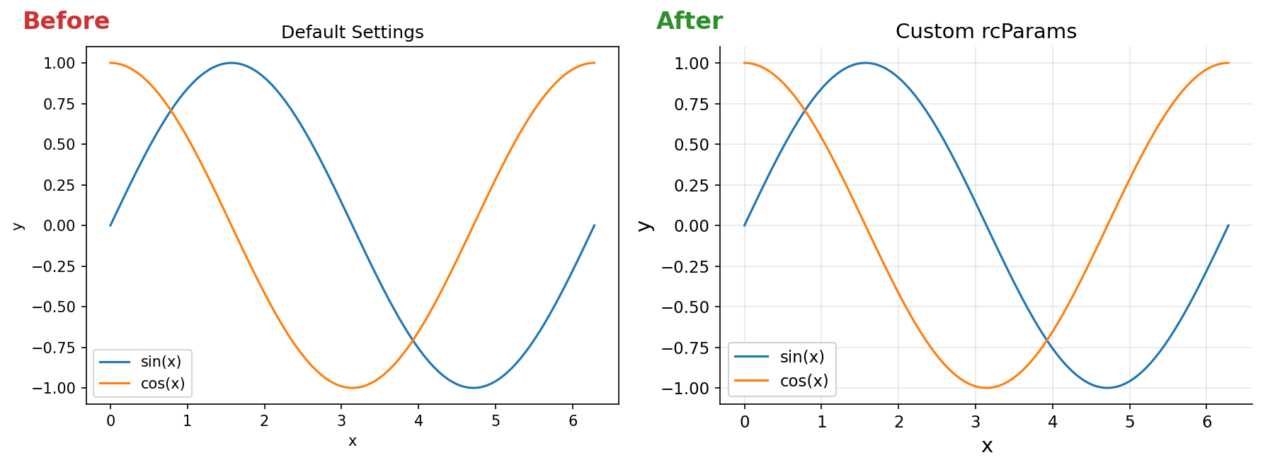 デフォルト設定 vs カスタム設定