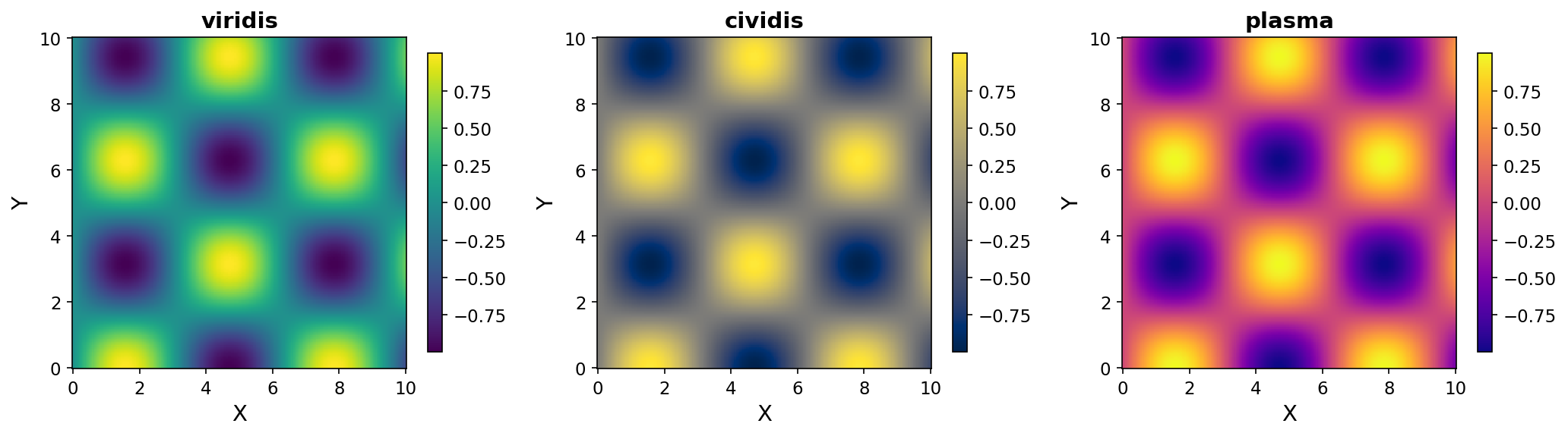 カラーマップの比較