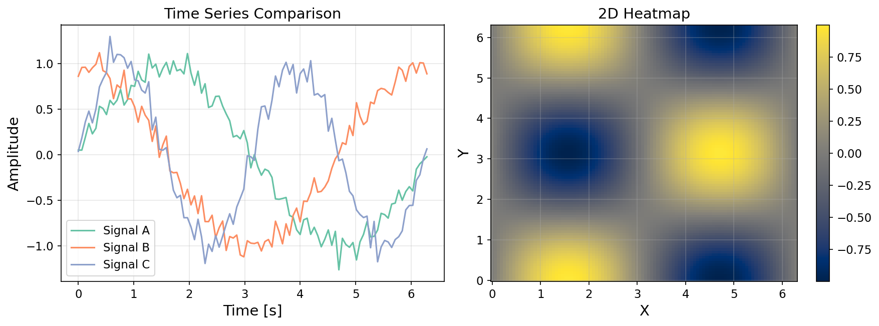 完成例：論文品質のグラフ
