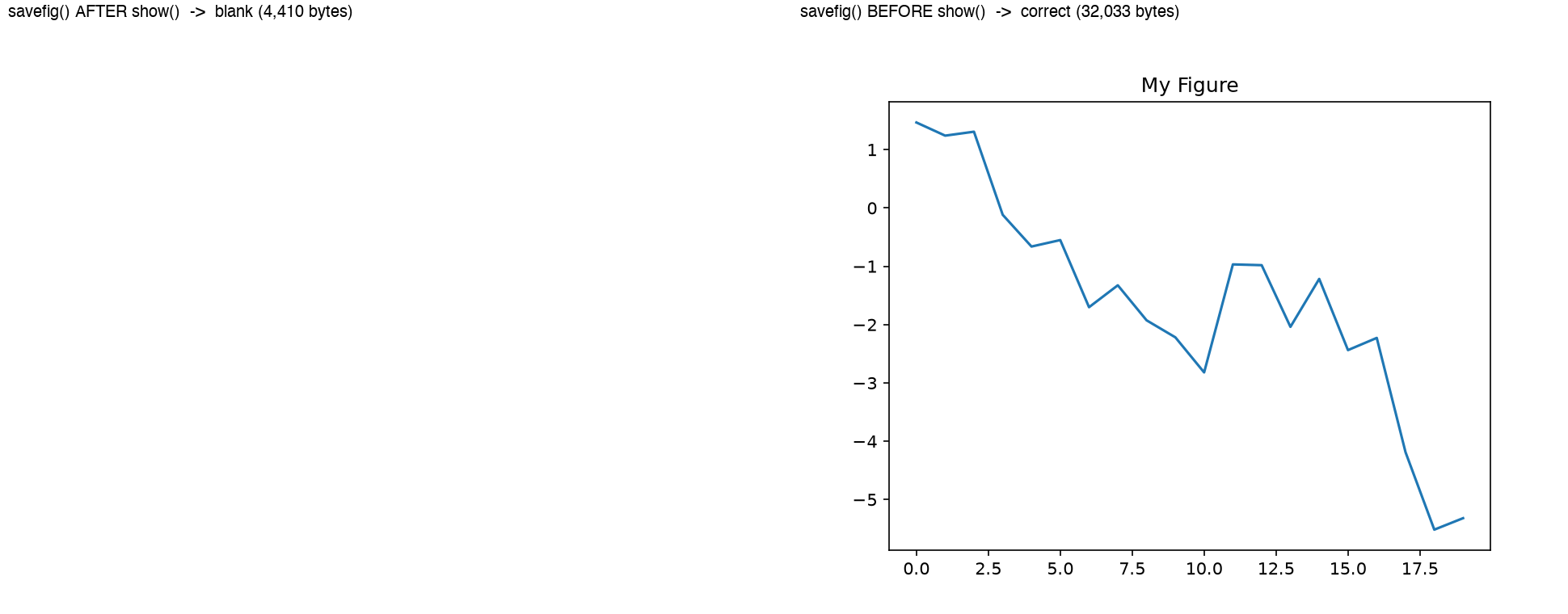 savefig()をshow()の後に呼んだ場合と前に呼んだ場合の比較